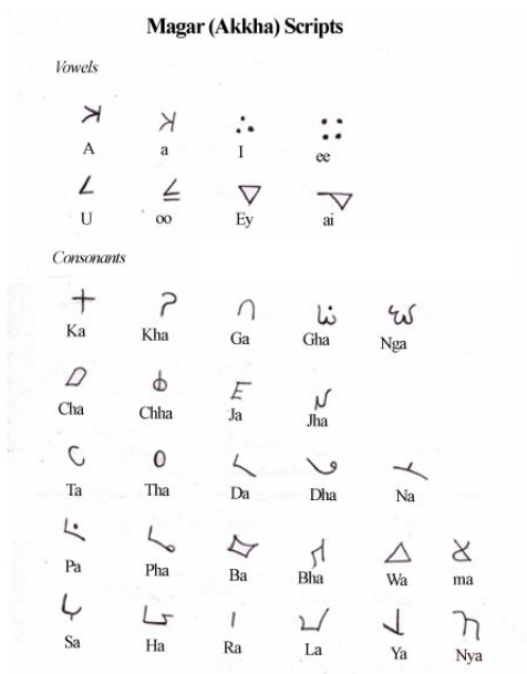 Hand written chart of the magar script illustration
