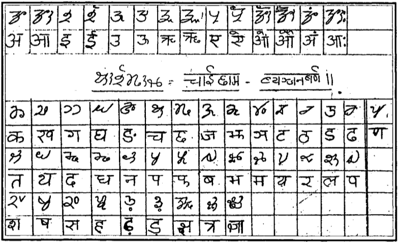 Khambu Rai Script Vowels and Consonat Graphical Illustration